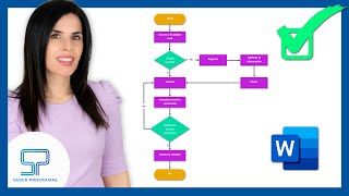 ✅ DIAGRAMA de FLUJO de Proceso en Word [upl. by Samuelson]