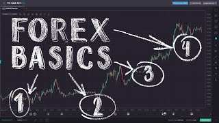 Forex Trading for Beginners [upl. by Barina]